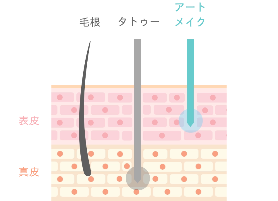 アートメイクとタトゥーの違い