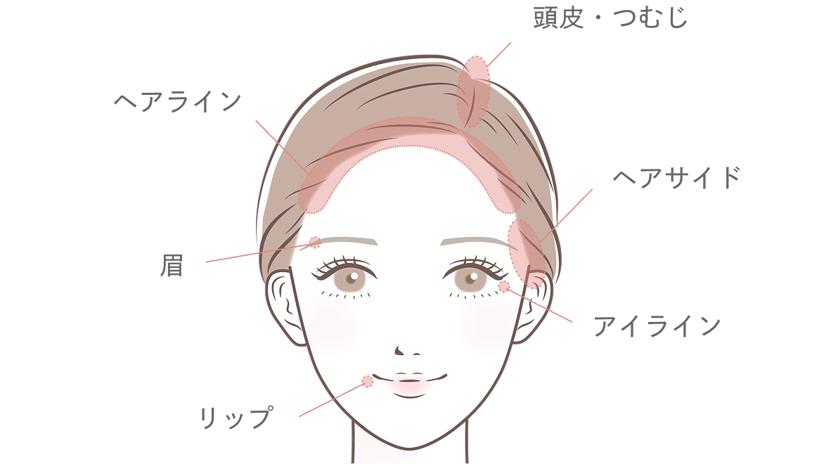 医療アートメイクの適応部位