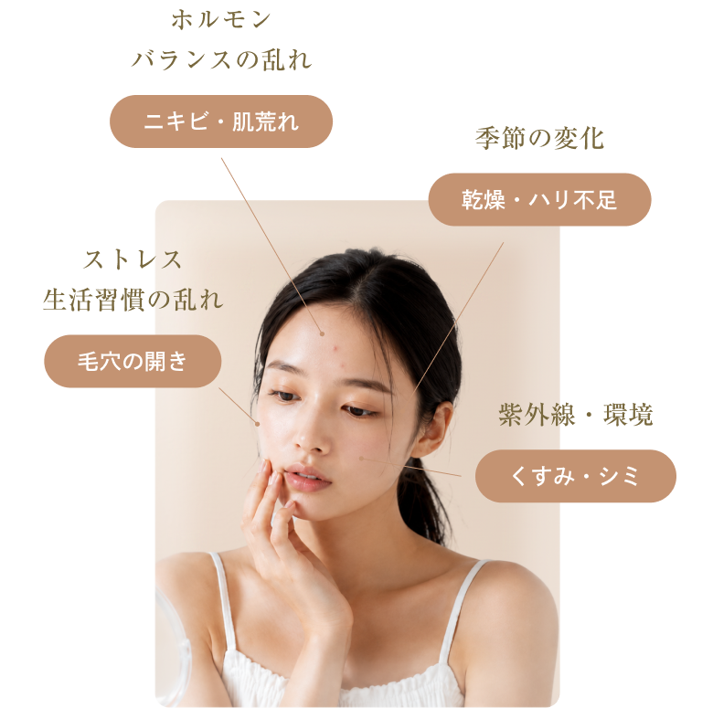 肌状態が毎月変化する要因