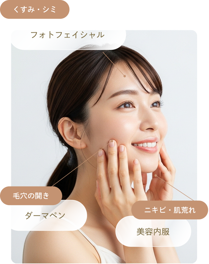 肌状態に合わせた治療プラン
