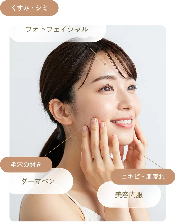 肌状態に合わせた治療プラン