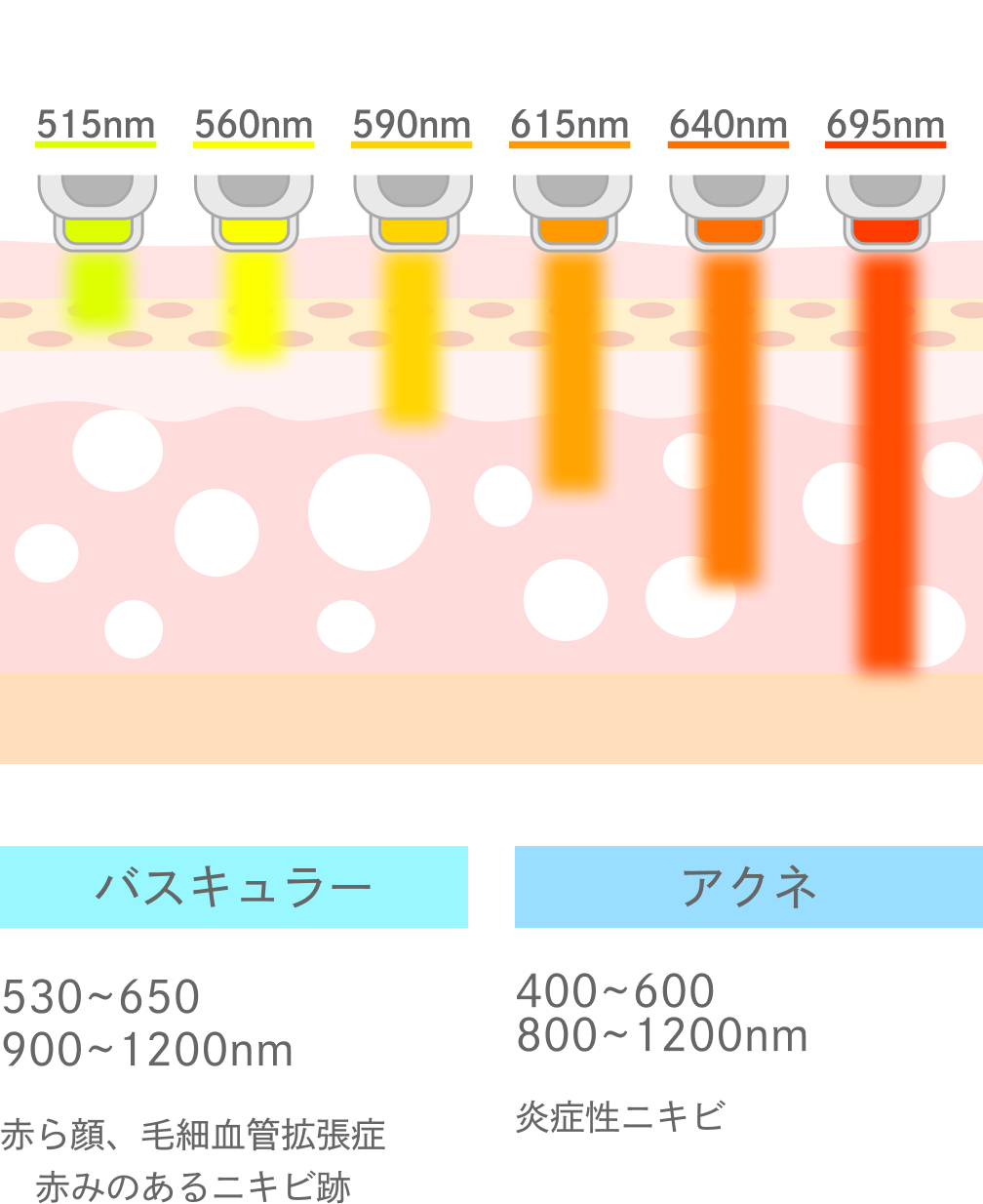 使用するモード（フィルター）